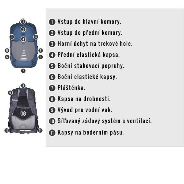 Batoh Turistika / Cyklo | Skid 26l