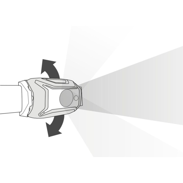Čelovka | Tikka Core