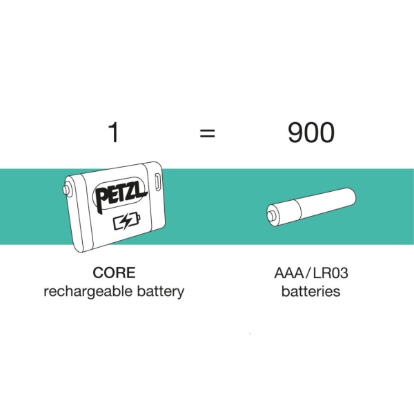 Čelovka | Actik core