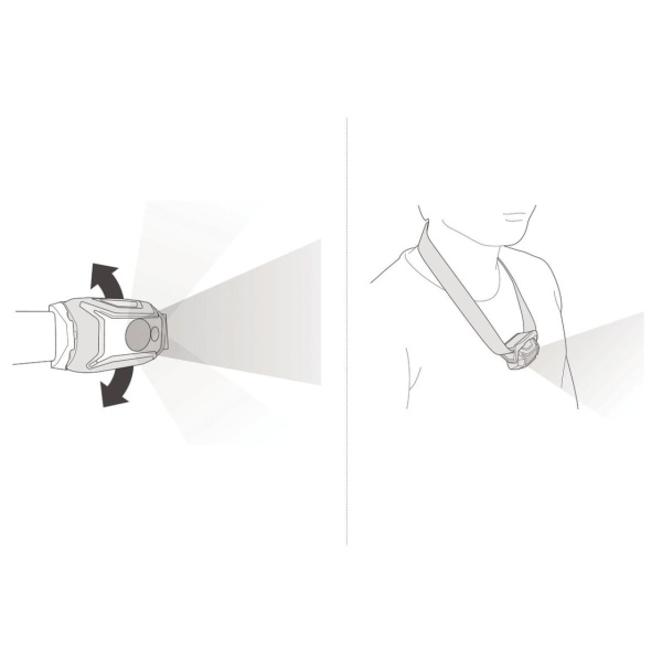 Hoofdlamp | Tikkina