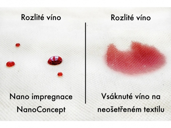 Impregnace | Impregnace textilu a kůže